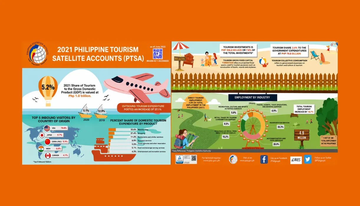 Tourism, Retail & Franchise